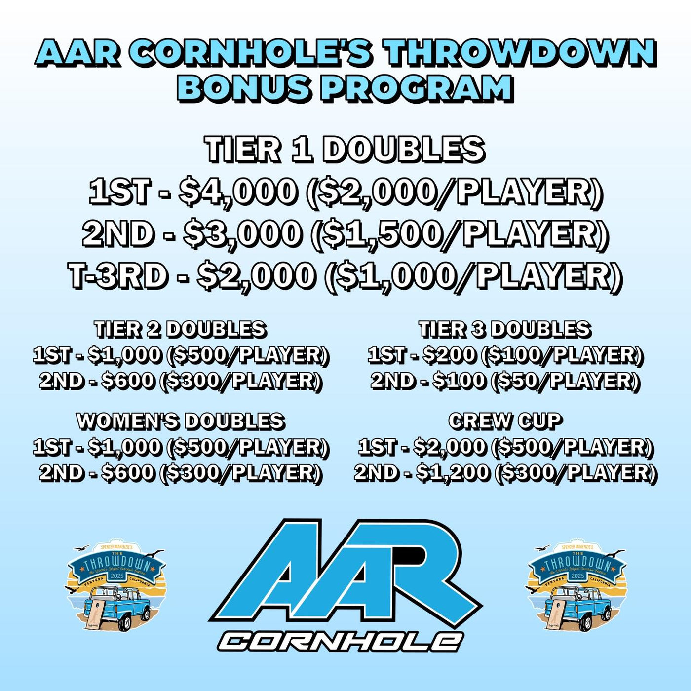 2025 AAR Cornhole Official Throwdown Bags - Multiple Series/Designs - ACL Pro Stamped - SET OF 4